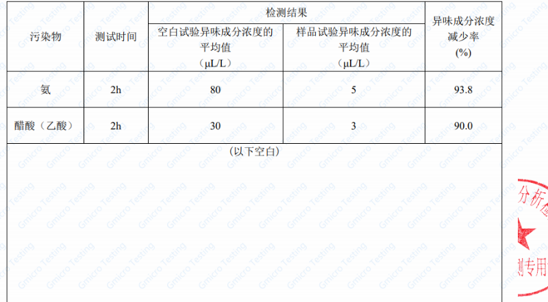 除臭檢測報(bào)告
