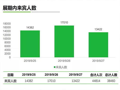 紡織面料展會(huì)海藻纖維